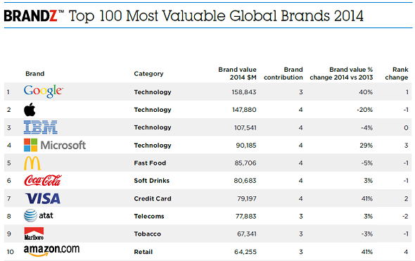 Athenahealth on the verge of being acquired by Bain Capital, H&F
