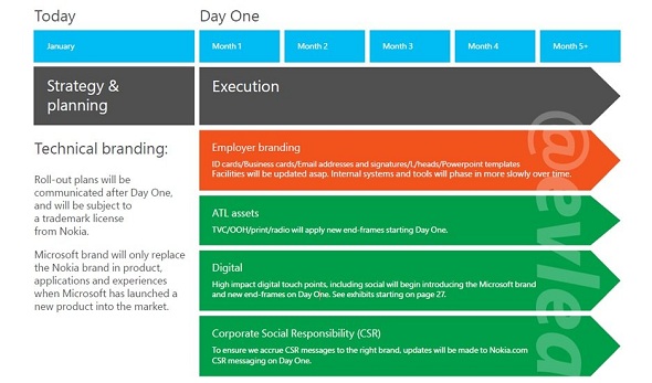 Image Leaked Doc Microsoft Nokia