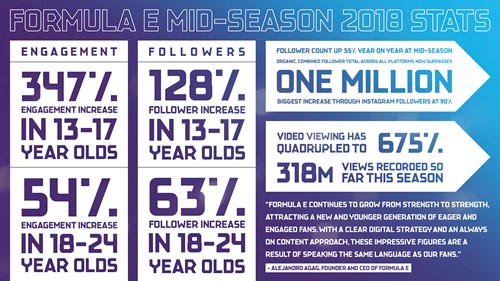 Formula E Champioship