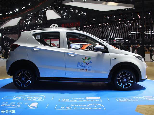 EC3 Most Promising Side