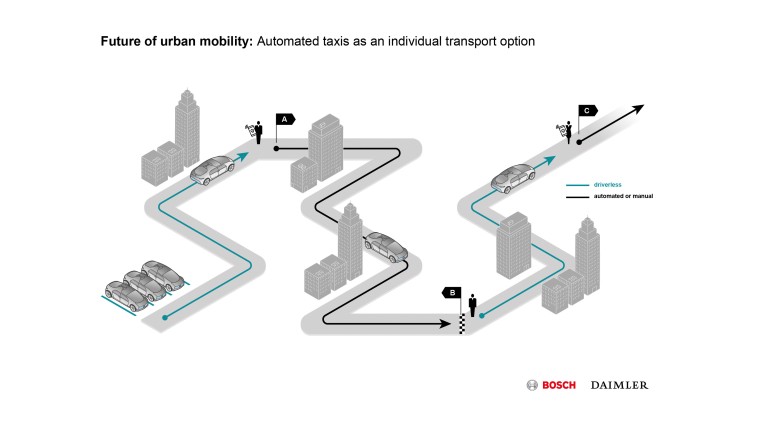 Autonomous Car Bosch And Daimler