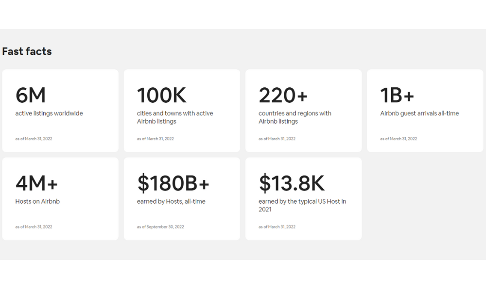 Airbnb Success Stats