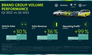 Volkswagen&rsquo;s Strategic Plan to Make Brands Autonomic for Profit Pushing