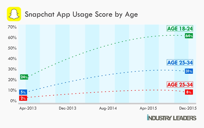 Effective Leadership Communication and How to Use Them