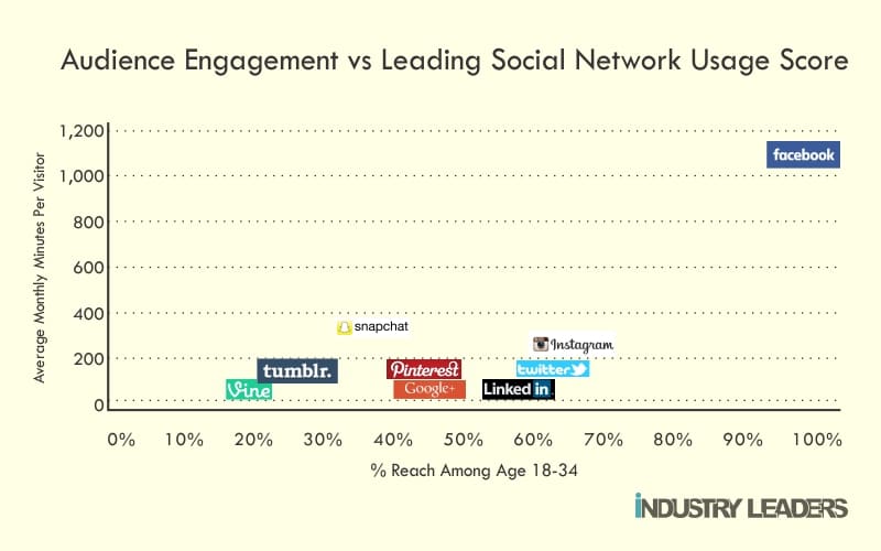 Effective Leadership Communication and How to Use Them