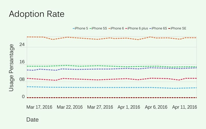 Chevy Blazer Sales Paused Temporarily Due to Software Issue
