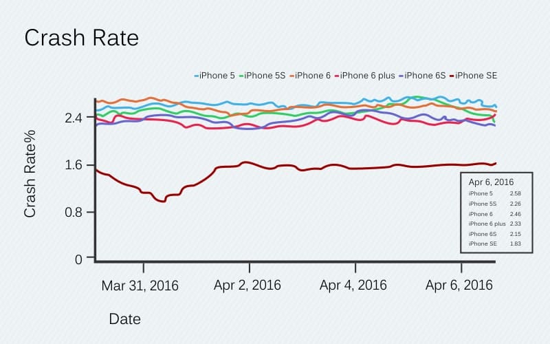 Chevy Blazer Sales Paused Temporarily Due to Software Issue