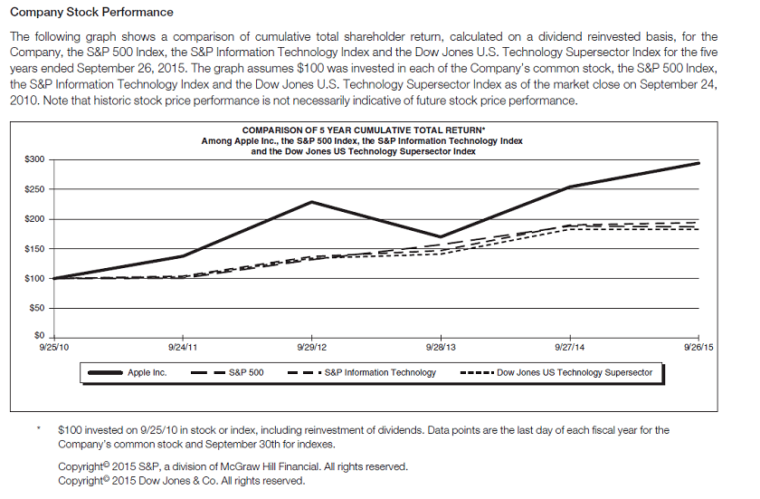 Microstrategy Stock up as It Adds 12,000 Bitcoin Worth 1.7 Million