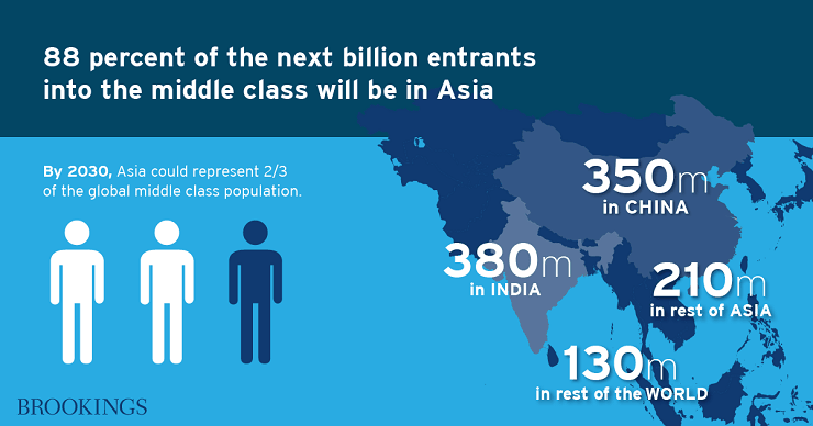 Middle Class In Asia