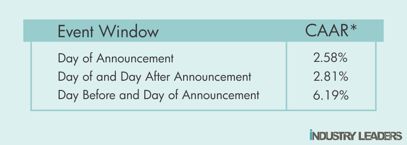 Snapchat Parent Company&rsquo;s Shares Plunge 30% as Results Disappoints