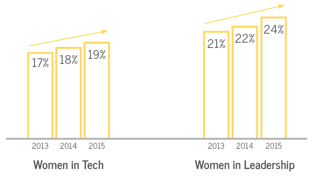 Volkswagen&rsquo;s B Investment in Rivian to Propel EV Innovations