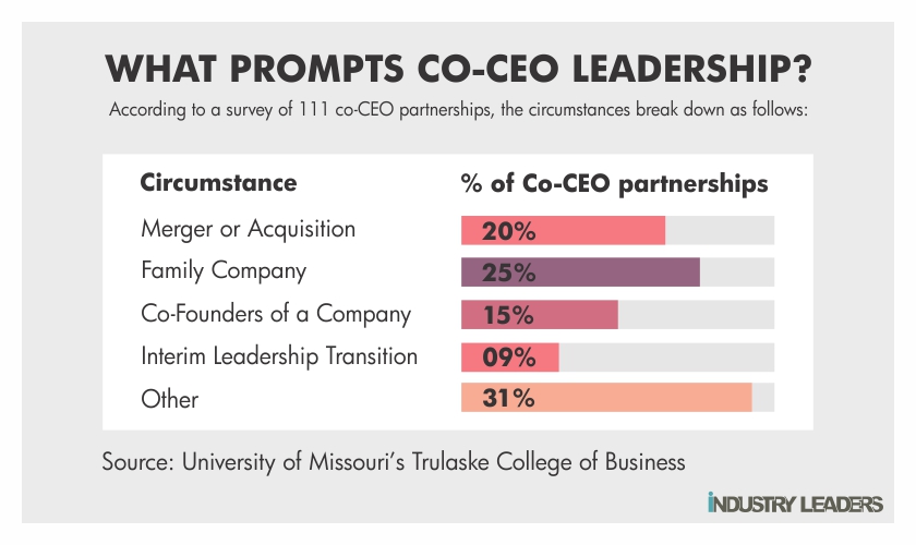 Snapchat Parent Company&rsquo;s Shares Plunge 30% as Results Disappoints