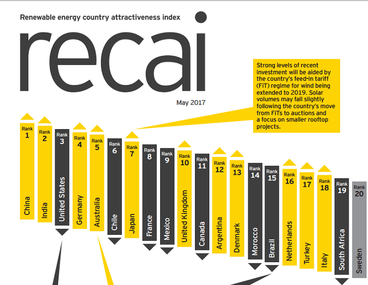 Screenshot From The Recai Report Renewable Energy 2017