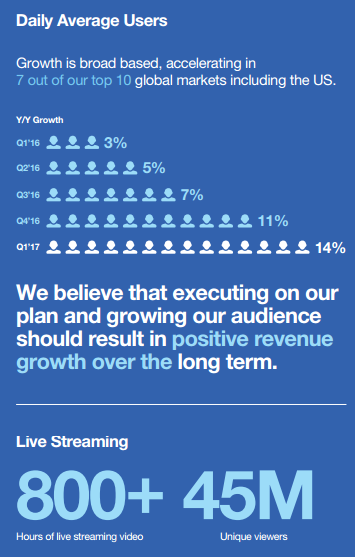 Anna Wintour leaves Vogue